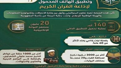 وزارة الاتصالات تستعرض جهودها في إنشاء البوابة الإلكترونية وتطبيق إِذاعة القرآن الكريم