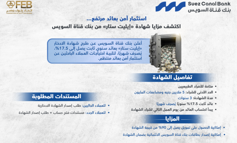 استثمار امن بعائد مرتفع .. اكتشف مزايا شهادة “إيليت استار” من بنك قناة السويس