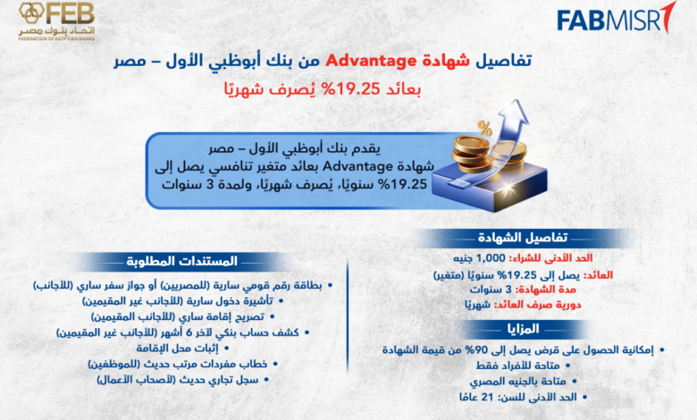 تفاصيل شهادة Advantage من بنك أبوظبي الأول – مصر بعائد 19.25% يُصرف شهريًا