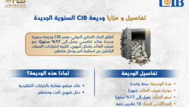 تفاصيل ومزايا وديعة CIB السنوية الجديدة 2026