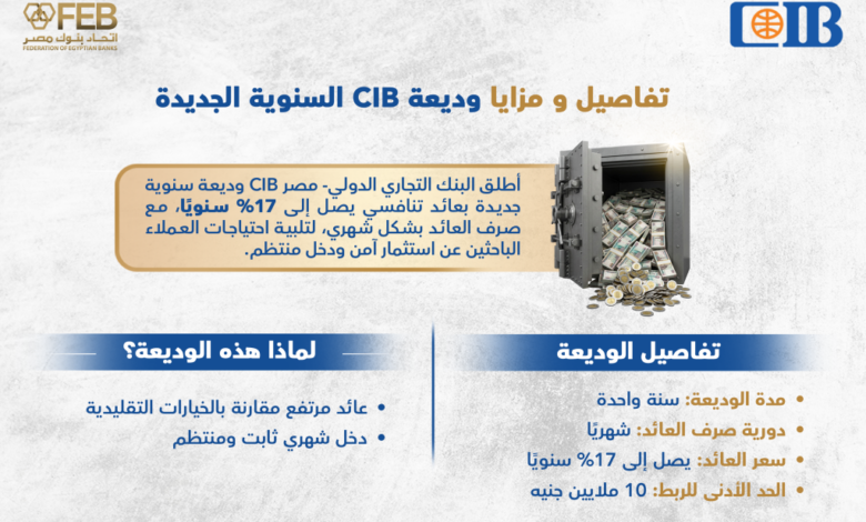 تفاصيل ومزايا وديعة CIB السنوية الجديدة 2026