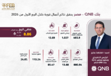 نتائج أعمال قوية لبنك QNB مصر خلال الربع الأول من 2026