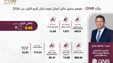 نتائج أعمال قوية لبنك QNB مصر خلال الربع الأول من 2026